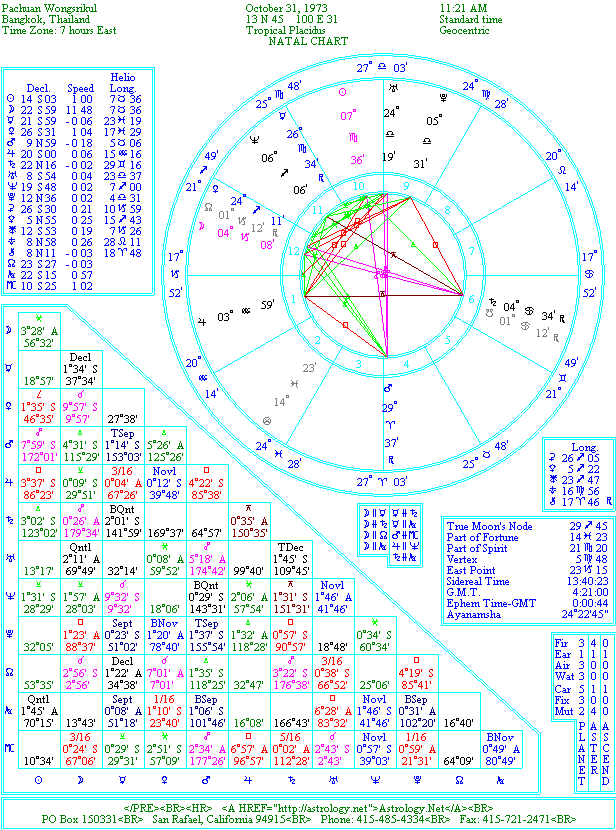 My Zodiac Chart