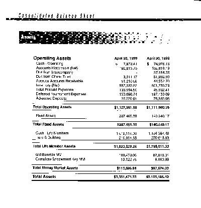 Assets Side, USCF Balance Sheet