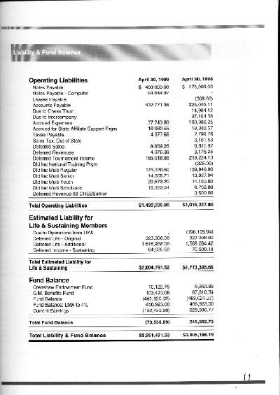 Liabilities Side, USCF Balance Sheet